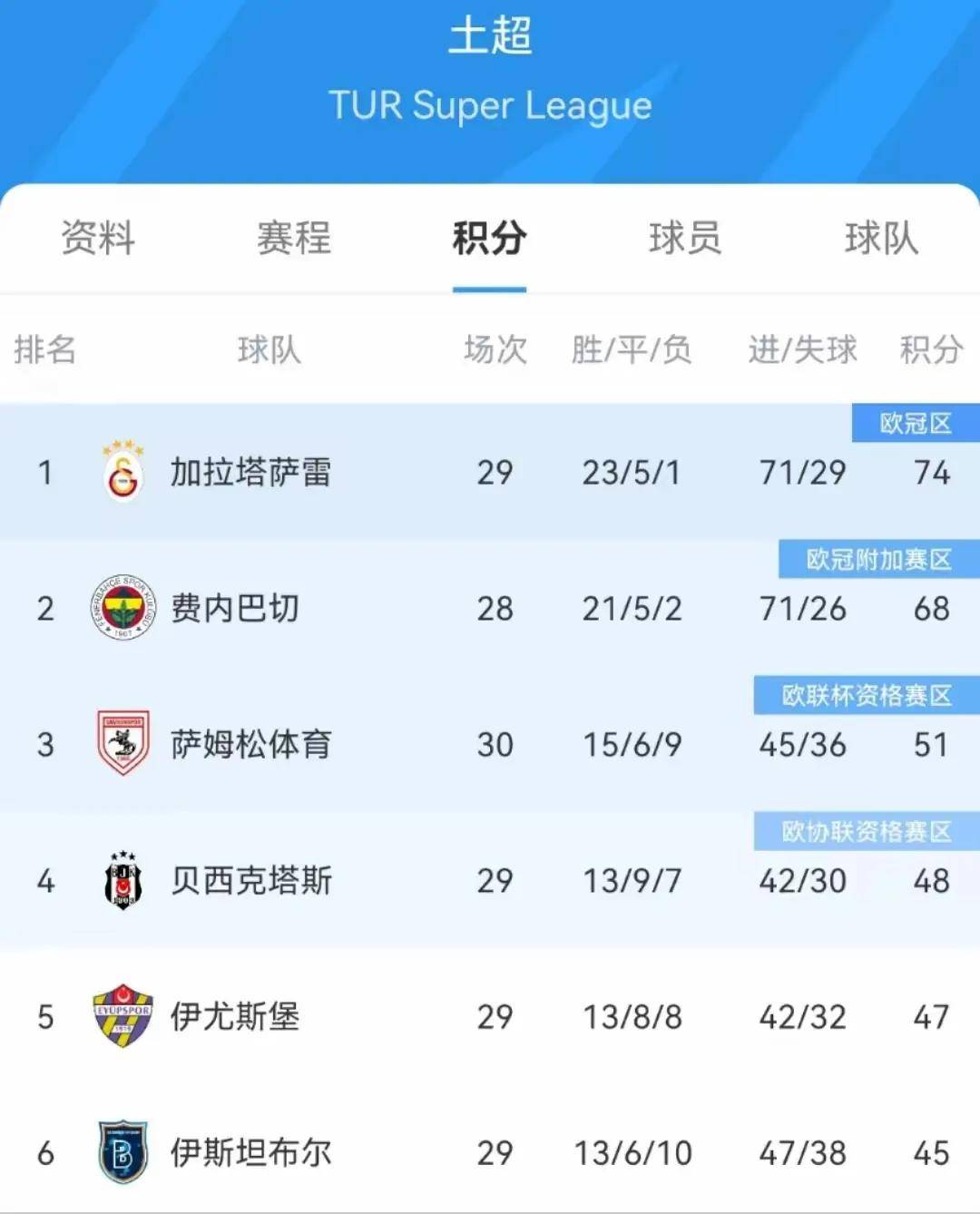 随机穆古鲁扎巅峰对决，萨拉赫与70激战塞尔维亚队分钟，赛事规则更新胜负难料！